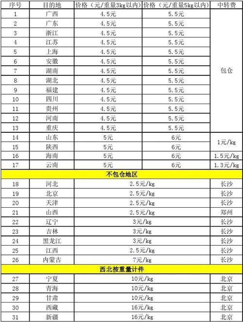 广西到全国各地的快递是多少钱?广西区快递收费标准-图1 广西到全国各地的快递是多少钱?广西区快递收费标准-图1