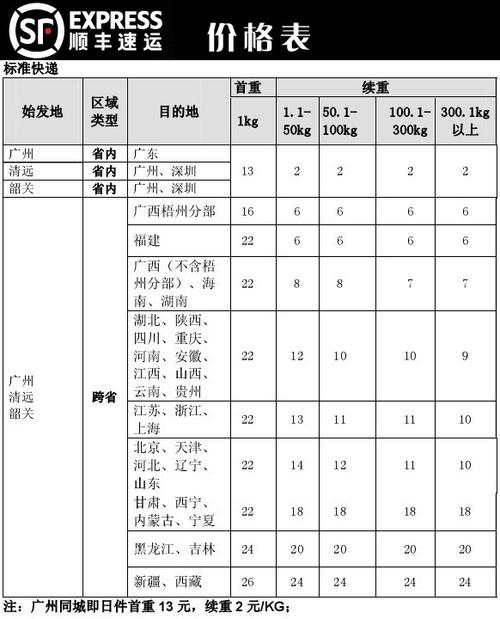 广西到全国各地的快递是多少钱?广西区快递收费标准-图3 广西到全国各地的快递是多少钱?广西区快递收费标准-图3