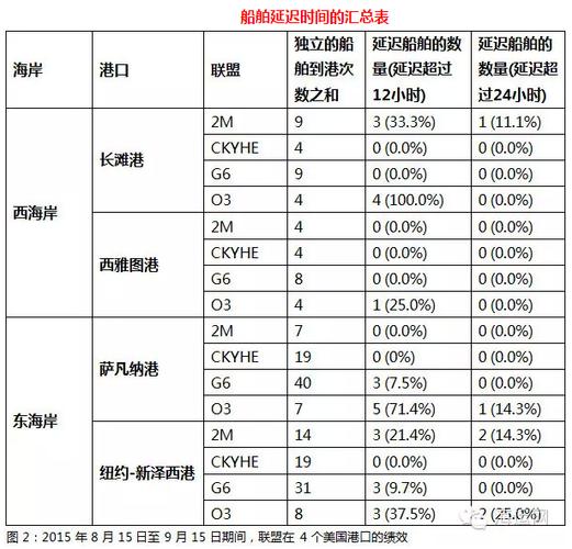 入境时间怎么算？港口大道到机场收费吗