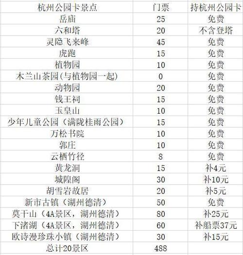 下渚湖杭州公园年卡能用吗？杭州学生办公园年卡收费吗