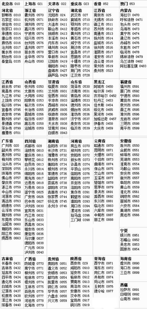 云南打重庆座机号码加什么?本县手机打电话座机咋收费-图3 云南打重庆座机号码加什么?本县手机打电话座机咋收费-图3