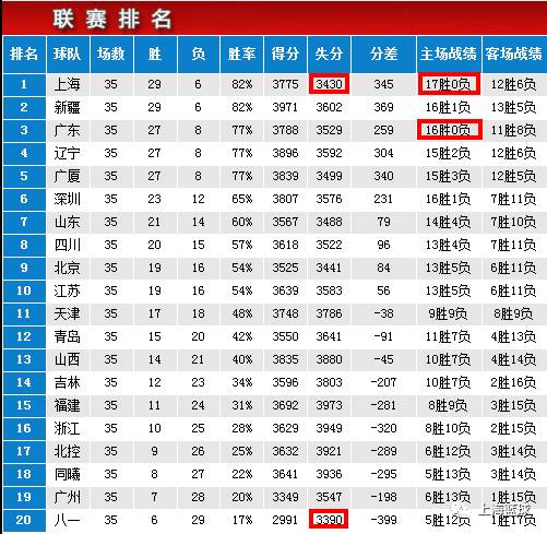 cba第三阶段各队主场?源深 篮球 收费-图3 cba第三阶段各队主场?源深 篮球 收费-图3