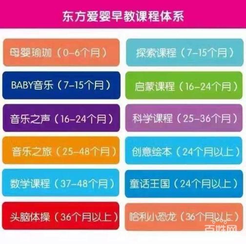 东方爱婴早教费贵吗,一个月大概多少?贵阳东方爱婴收费表-图1 东方爱婴早教费贵吗,一个月大概多少?贵阳东方爱婴收费表-图1