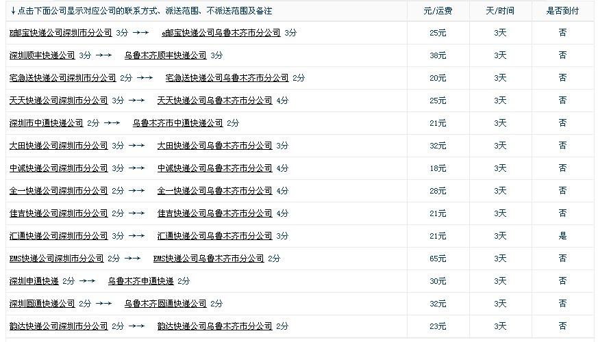 克拉玛依物流是否开通?新疆疆内快递收费-图3 克拉玛依物流是否开通?新疆疆内快递收费-图3