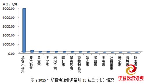 克拉玛依物流是否开通?新疆疆内快递收费-图2 克拉玛依物流是否开通?新疆疆内快递收费-图2