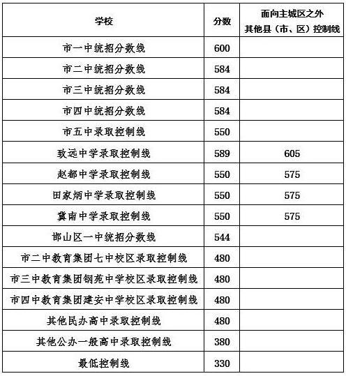 陕西中考576分能上哪些学校?西安市市二中收费-图2 陕西中考576分能上哪些学校?西安市市二中收费-图2
