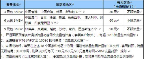 国际漫游怎么收费?漫游流量怎么收费-图3 国际漫游怎么收费?漫游流量怎么收费-图3