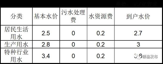 吉林省农村自来水收费标准?吉林省物价局网络收费-图2 吉林省农村自来水收费标准?吉林省物价局网络收费-图2