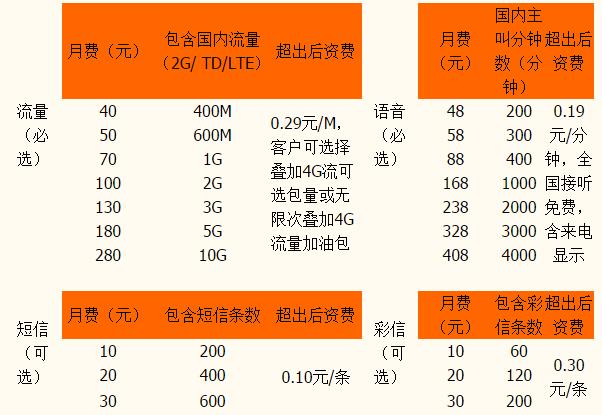 移动港澳台流量包每天消费是多少？移动 香港 收费
