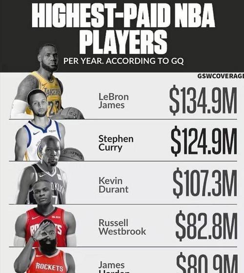 美国nba巨星代言费要纳税多少?纽约寄包裹去德州怎么收费标准-图1 美国nba巨星代言费要纳税多少?纽约寄包裹去德州怎么收费标准-图1