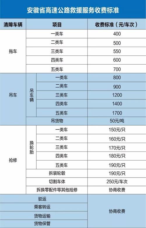 平安道路救援收费标准?打马路收费标准-图2 平安道路救援收费标准?打马路收费标准-图2