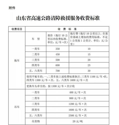 平安道路救援收费标准？打马路收费标准