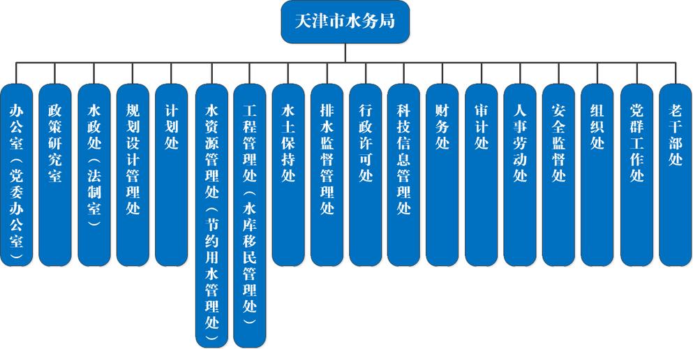 天津工业用水的费用是多?最新天津市民用水收费标准-图3 天津工业用水的费用是多?最新天津市民用水收费标准-图3