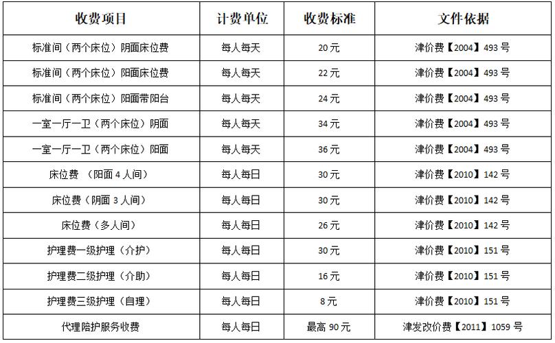 天津工业用水的费用是多?最新天津市民用水收费标准-图2 天津工业用水的费用是多?最新天津市民用水收费标准-图2
