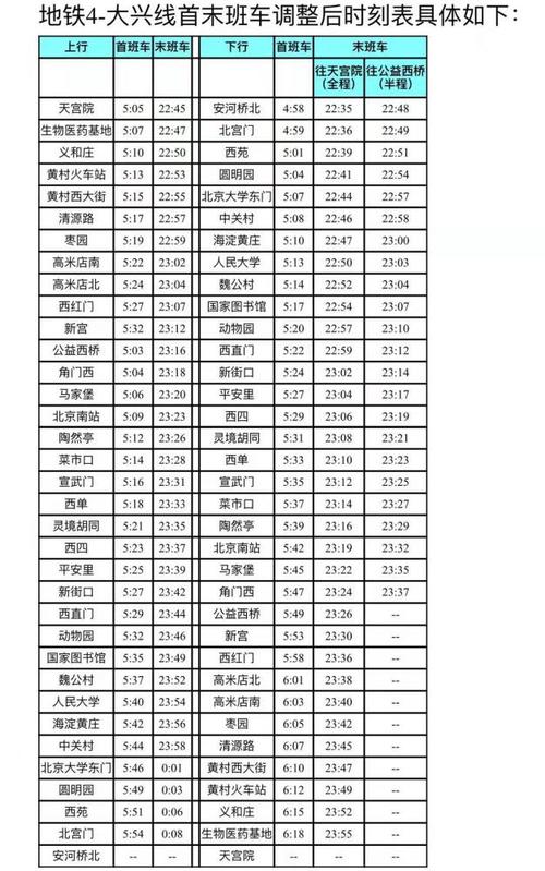 轨道4号线途经哪些站点？北京4号线收费标准