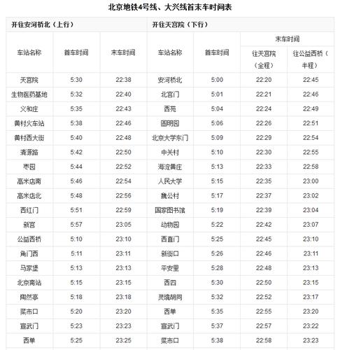 轨道4号线途经哪些站点?北京4号线收费标准-图2 轨道4号线途经哪些站点?北京4号线收费标准-图2