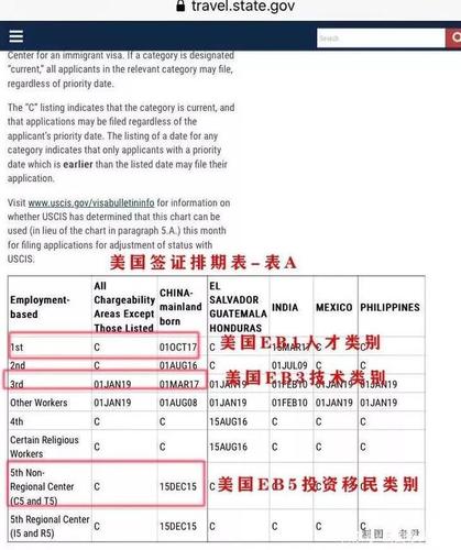 eb3属于什么签证?美国eb3移民收费-图3 eb3属于什么签证?美国eb3移民收费-图3