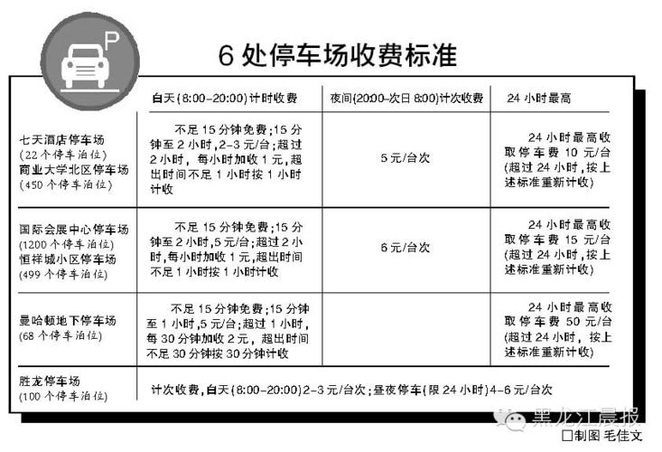 哈尔滨远大都有什么牌子？群力远大停车场收费