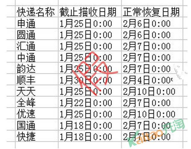 中通快递运费怎么计算。我是山东的泰安的一家公司,淘宝做生意。发往全国各地?重庆发货到云南收费-图3 中通快递运费怎么计算。我是山东的泰安的一家公司,淘宝做生意。发往全国各地?重庆发货到云南收费-图3