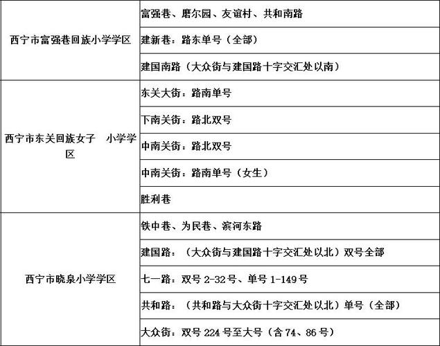 西安回西宁需要隔离吗?西安户口到西宁上小学怎么收费-图2 西安回西宁需要隔离吗?西安户口到西宁上小学怎么收费-图2