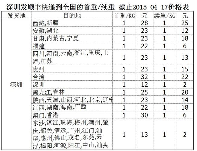 顺丰发快递从广州到浙江运费怎么算?广州到北京公路收费多少钱-图1 顺丰发快递从广州到浙江运费怎么算?广州到北京公路收费多少钱-图1