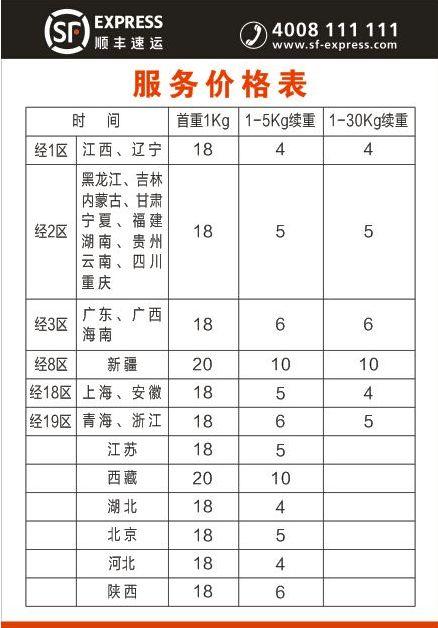顺丰发快递从广州到浙江运费怎么算?广州到北京公路收费多少钱-图3 顺丰发快递从广州到浙江运费怎么算?广州到北京公路收费多少钱-图3