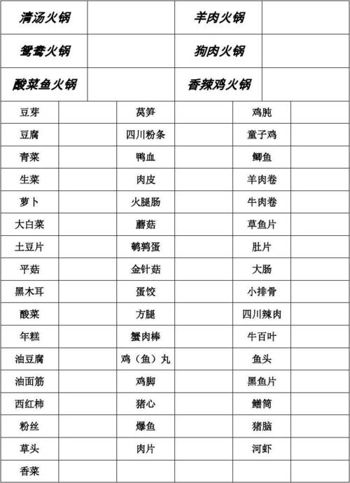自助小火锅菜品清单？自助火锅怎样收费