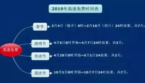 大年三十提前2小时上高速收费吗？2016大年三十高速收费吗
