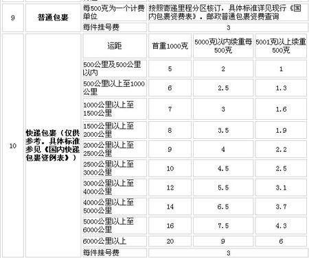 寄行李,快递怎么收费?邮行李一般都怎么收费-图2 寄行李,快递怎么收费?邮行李一般都怎么收费-图2
