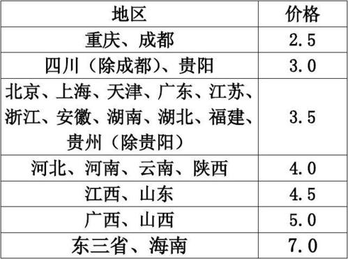 寄行李,快递怎么收费?邮行李一般都怎么收费-图3 寄行李,快递怎么收费?邮行李一般都怎么收费-图3