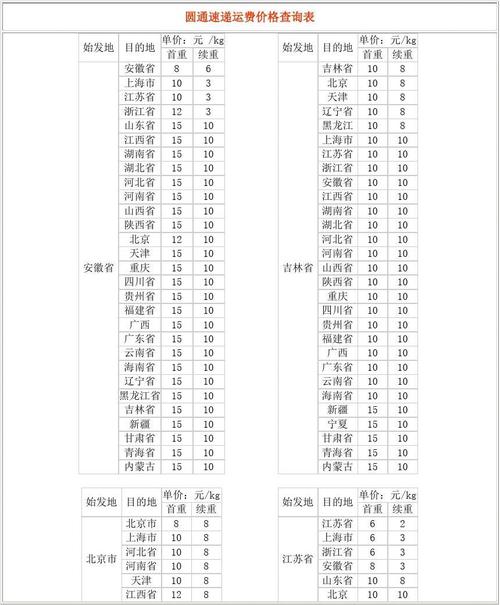 广东到河北邮费?自己开车从广州到揭阳收费多少钱-图3 广东到河北邮费?自己开车从广州到揭阳收费多少钱-图3