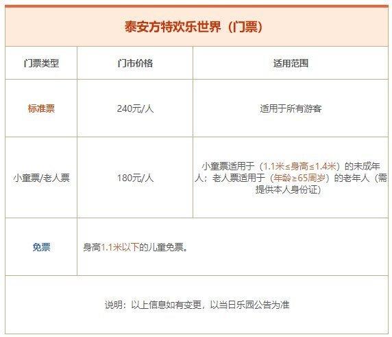 泰安方特免门票吗？泰安方特停车场收费吗