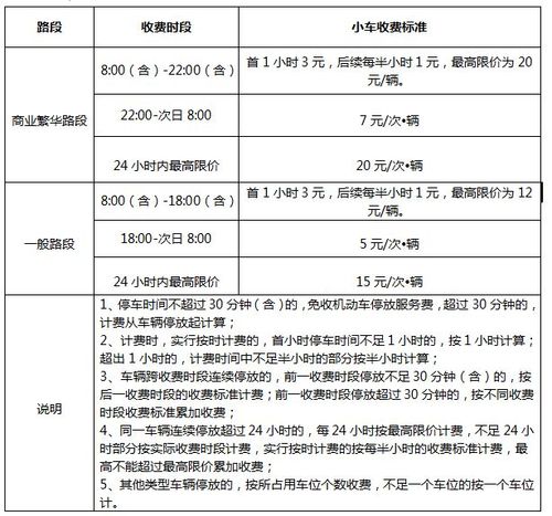 丽江站西停车场24小时收费标准？丽江停车收费标准