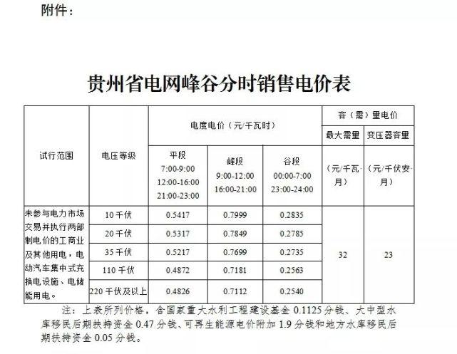 云南峰谷电价?云南电费收费-图2 云南峰谷电价?云南电费收费-图2