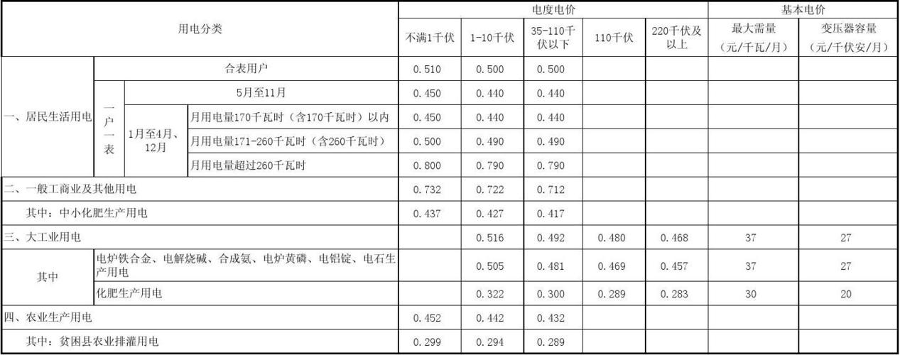 云南峰谷电价?云南电费收费-图3 云南峰谷电价?云南电费收费-图3