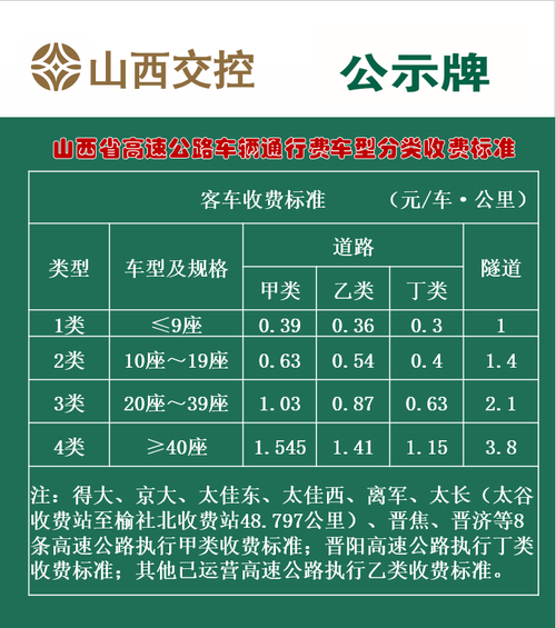 从北京回山西高速费多少?北京有多少个高速公路收费站-图3 从北京回山西高速费多少?北京有多少个高速公路收费站-图3