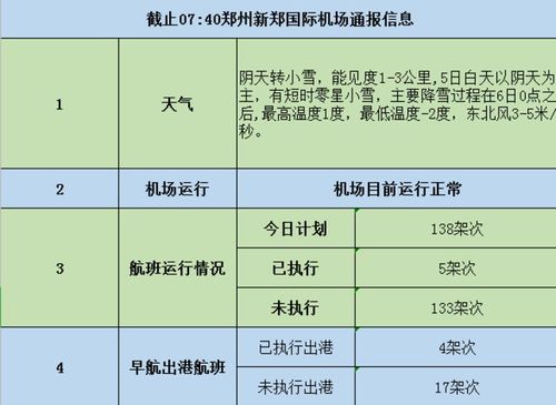 郑州火车站到新郑机场费用？郑州机场高速收费标准