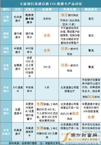 2021深圳etc哪个银行最优惠?2016年深圳有哪些银行不收费用-图3 2021深圳etc哪个银行最优惠?2016年深圳有哪些银行不收费用-图3