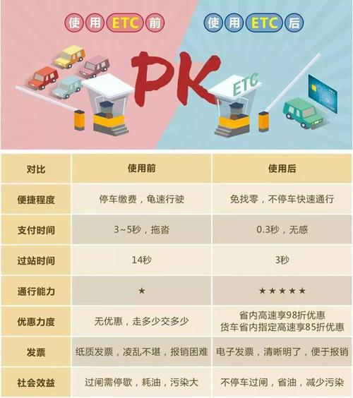 2021深圳etc哪个银行最优惠?2016年深圳有哪些银行不收费用-图2 2021深圳etc哪个银行最优惠?2016年深圳有哪些银行不收费用-图2
