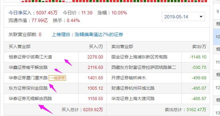 买一封单是什么意思?股票提交订单收费吗-图3 买一封单是什么意思?股票提交订单收费吗-图3