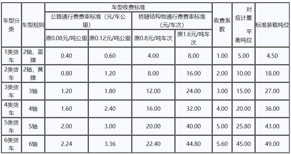 小车免过路费标准?2014年5月小长假 高速收不收费-图3 小车免过路费标准?2014年5月小长假 高速收不收费-图3