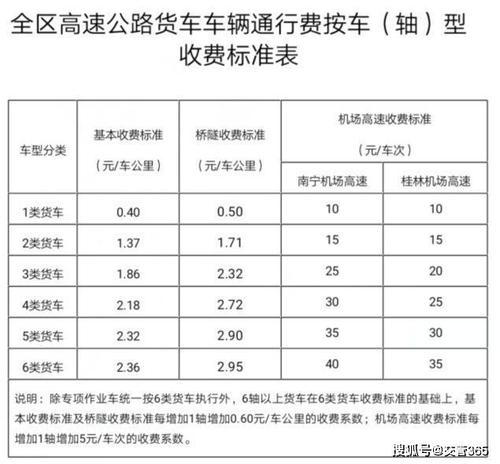 小车免过路费标准?2014年5月小长假 高速收不收费-图2 小车免过路费标准?2014年5月小长假 高速收不收费-图2