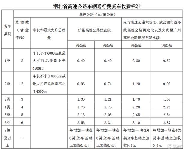 小车免过路费标准？2014年5月小长假 高速收不收费