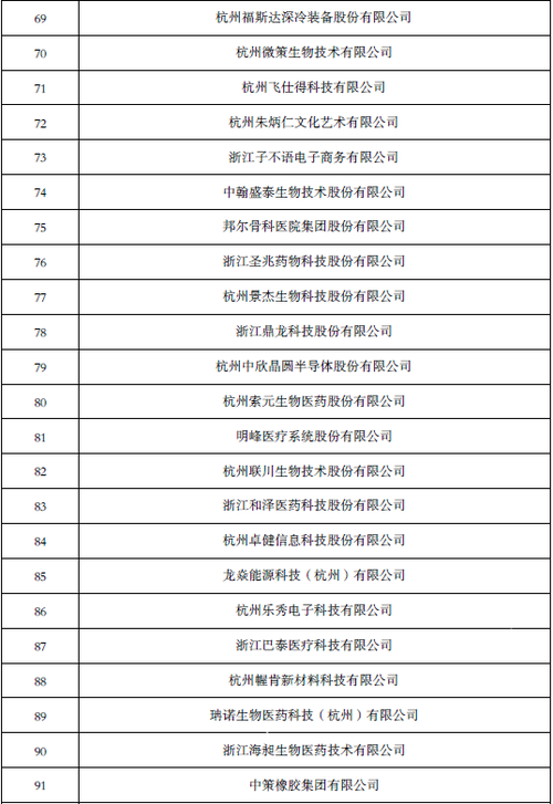 中德合资上市公司有哪些?杭州注册德国公司收费标准-图2 中德合资上市公司有哪些?杭州注册德国公司收费标准-图2