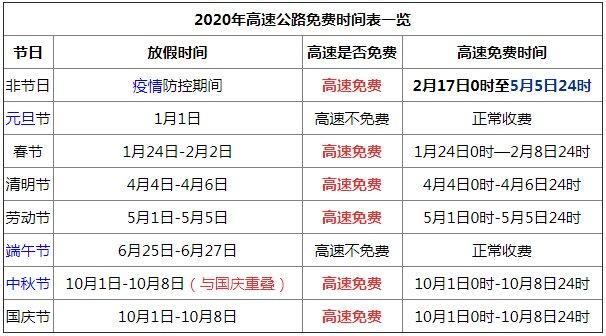 在免费时段上高速,收费时段下高速,怎么收费?收费时段上高速,免费时段下高速,怎么收费?节假日 高速 收费-图2 在免费时段上高速,收费时段下高速,怎么收费?收费时段上高速,免费时段下高速,怎么收费?节假日 高速 收费-图2