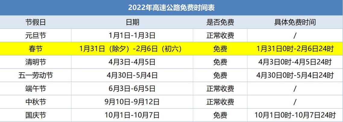 在免费时段上高速，收费时段下高速，怎么收费？收费时段上高速，免费时段下高速，怎么收费？节假日 高速 收费