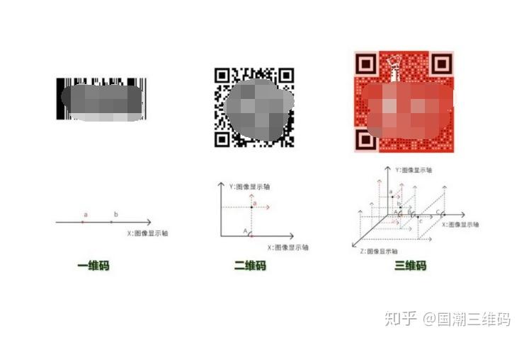 三维码是什么?厦门三维收费-图3 三维码是什么?厦门三维收费-图3