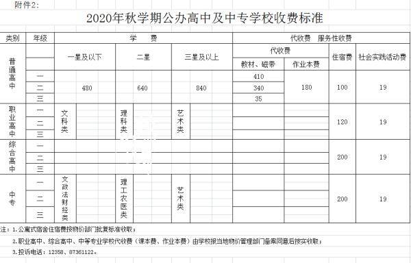 铜仁乌江高中学校学费为多少?贵州高速收费二类与一类车怎样算-图3 铜仁乌江高中学校学费为多少?贵州高速收费二类与一类车怎样算-图3