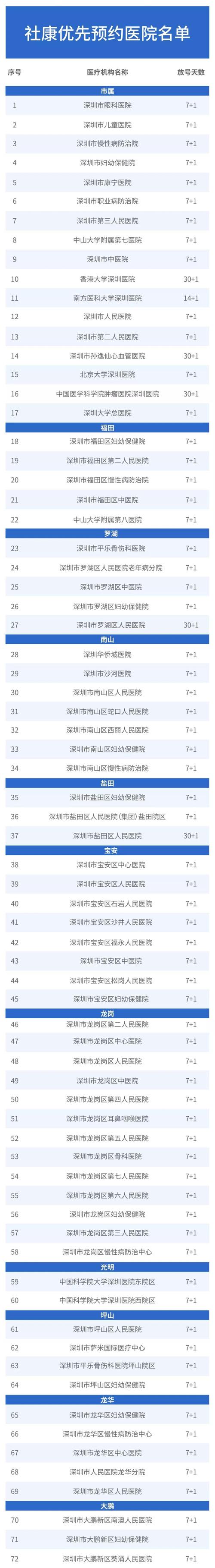 在深圳生一个孩子住院费用要花多少?福田妇幼保健医院收费标准-图1 在深圳生一个孩子住院费用要花多少?福田妇幼保健医院收费标准-图1