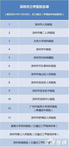 在深圳生一个孩子住院费用要花多少?福田妇幼保健医院收费标准-图2 在深圳生一个孩子住院费用要花多少?福田妇幼保健医院收费标准-图2